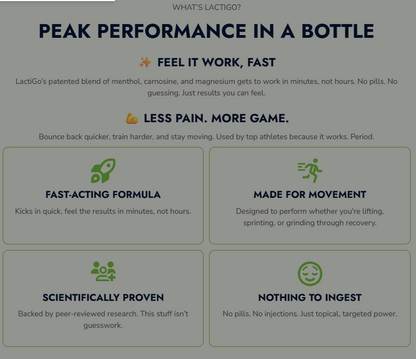 LactiGo Performance & Recovery Gel (100 mL) – Carnosine & Magnesium Topical for Muscle Recovery & Enhanced Athletic Performance